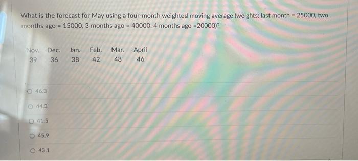 What is the forecast for May using a four-month