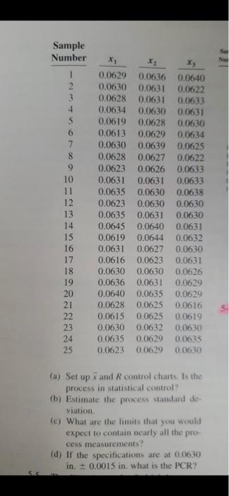 Sample Number x x I 1 2 3 4 5 6 7 8 12 13 14 15