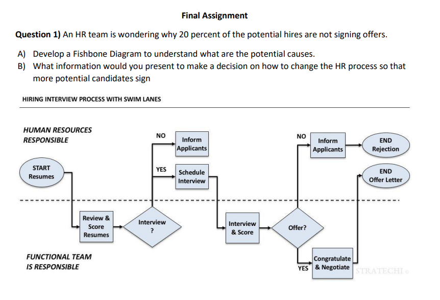 Final Assignment Question 1) An HR team is