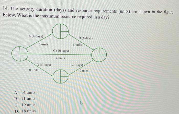 14. The activity duration (days) and resource