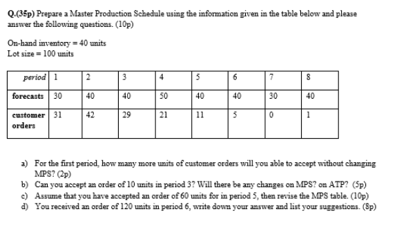 Q.(35p) Prepare a Master Production Schedule