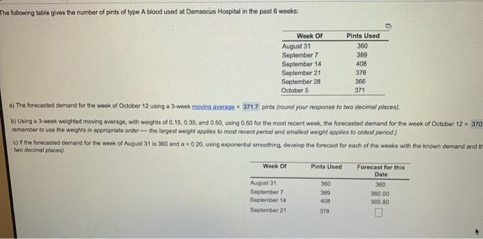 if the forecasted demand for the week of August