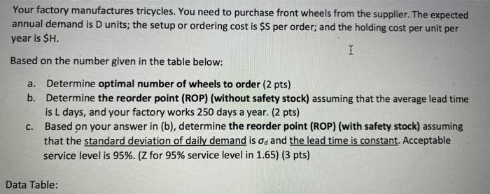 Data Table: D=2200 H=2.69 S=6 L=3 d= 2.63 With