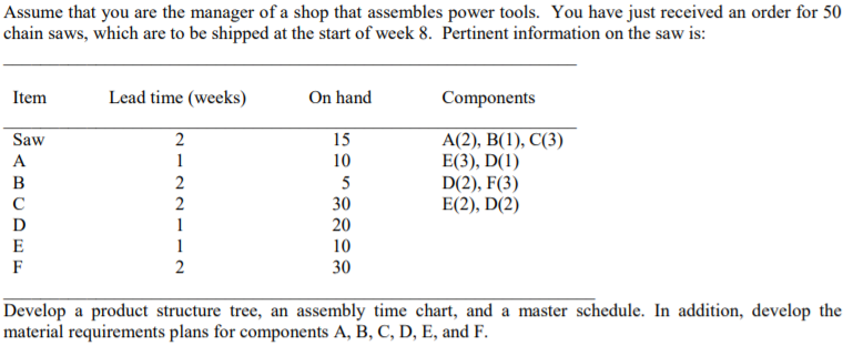 Assume that you are the manager of a shop that