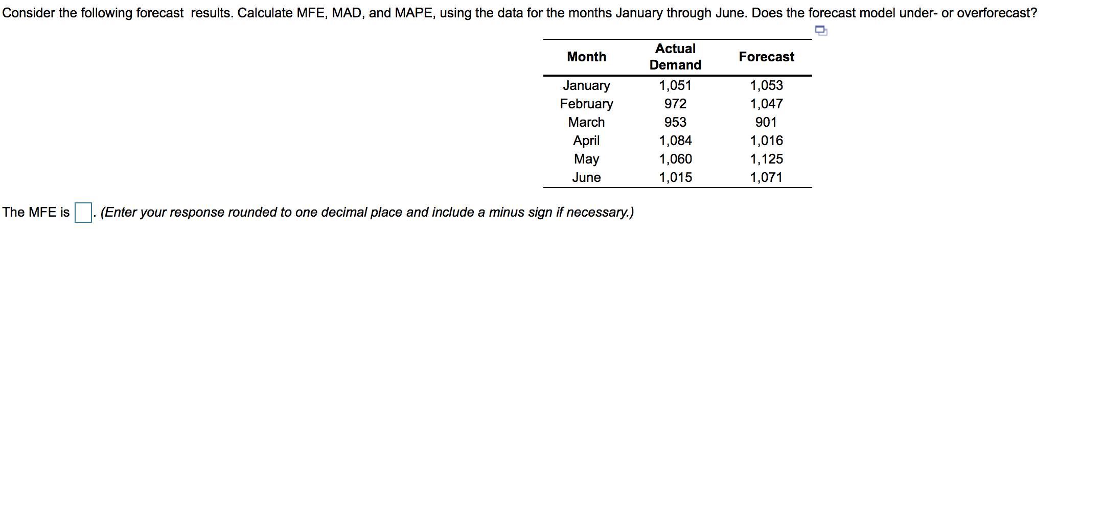 Consider the following forecast results.