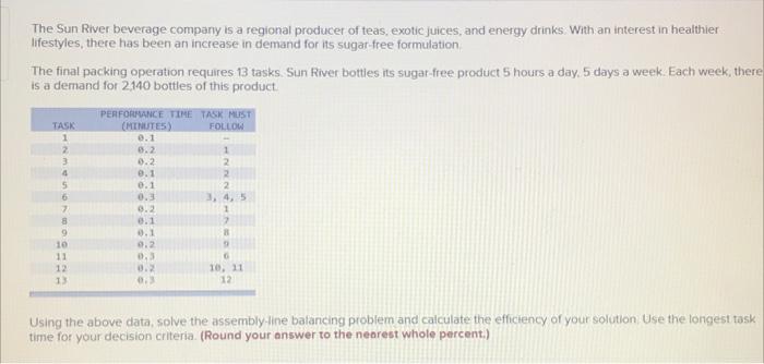 The Sun River beverage company is a regional