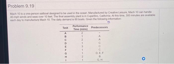 Problem 9.19 Mach 10 is a one-person sailboat