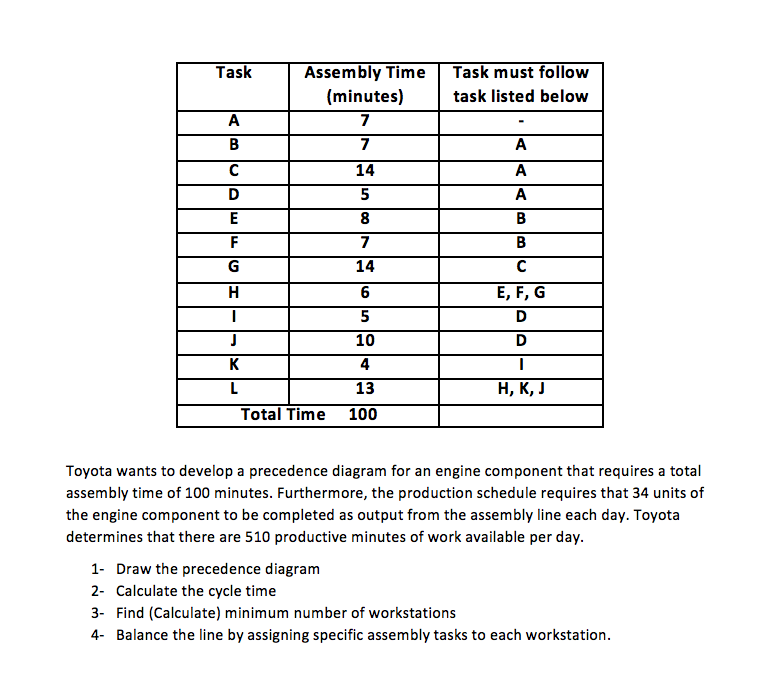 Task Task must follow task listed below A B