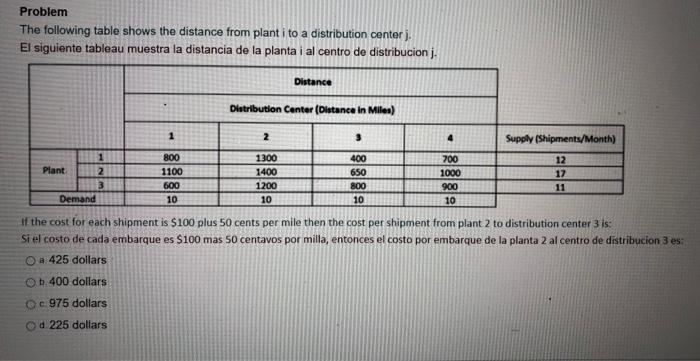 Problem The following table shows the distance