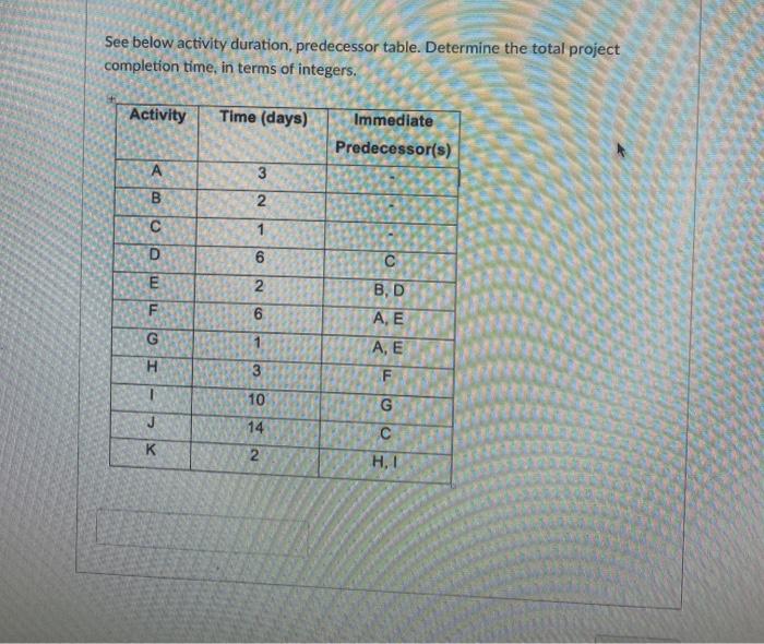 see below activity duration , predecessor table .