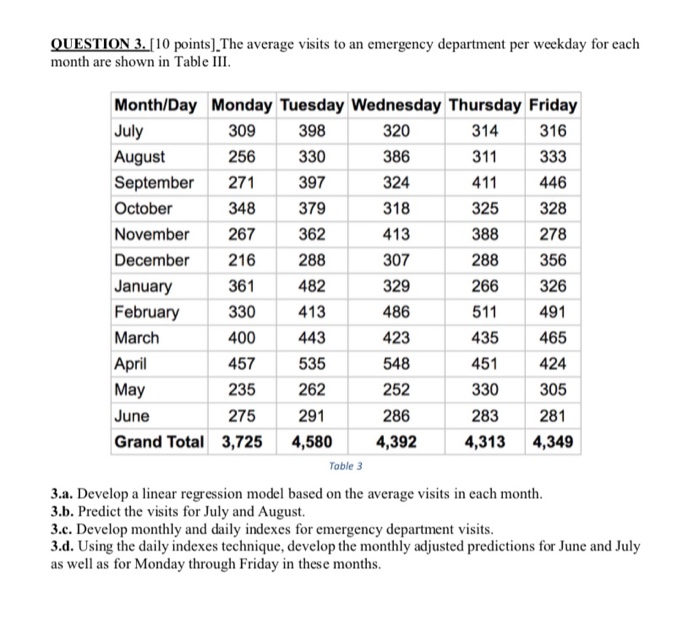 QUESTION 3. [10 points). The average visits to an