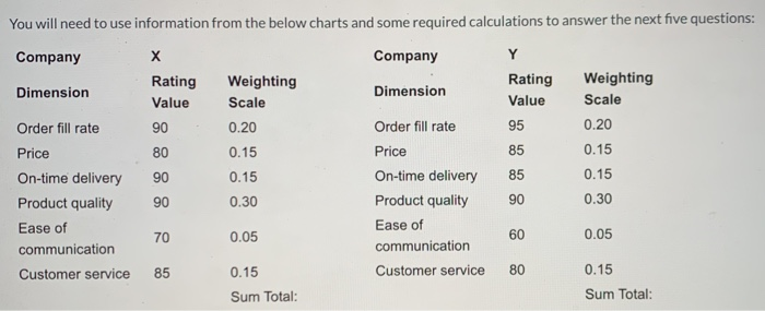 You will need to use information from the below