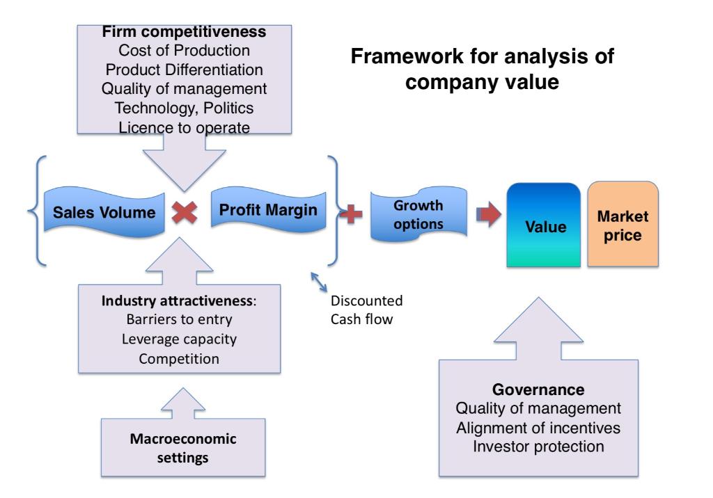 The specific question you need to answer relates