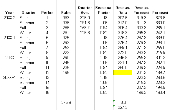 1 . Use the decomposition spreadsheet above to