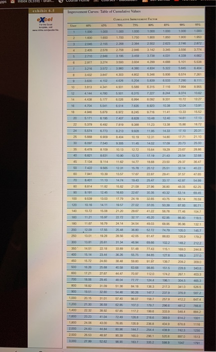 Please help, i dont know what im doing wrong. :(