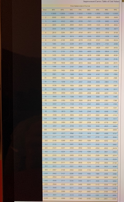 Please help, i dont know what im doing wrong. :(