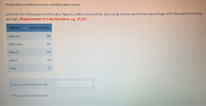 Hospitality Hotels forecasts monthly labor needs.