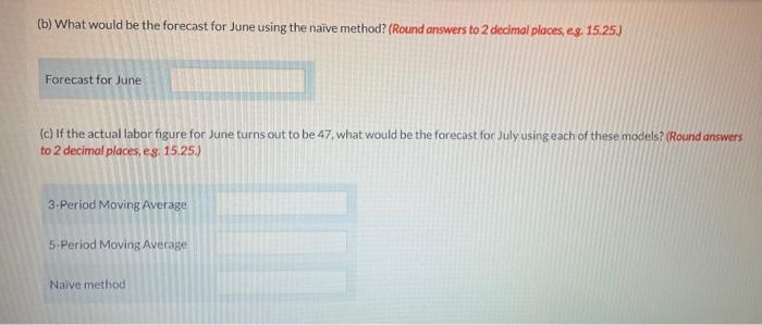 Hospitality Hotels forecasts monthly labor needs.