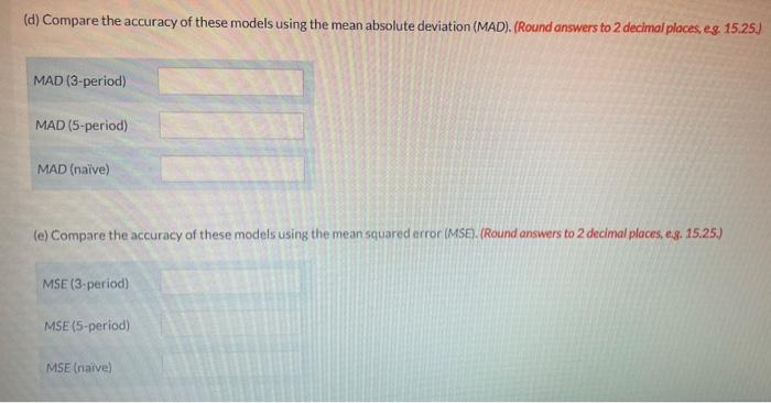 Hospitality Hotels forecasts monthly labor needs.