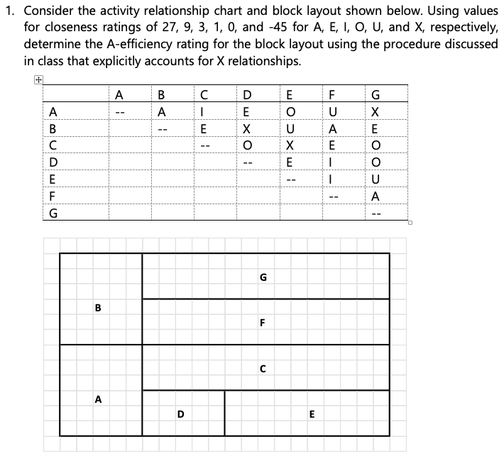1. Consider the activity relationship chart and