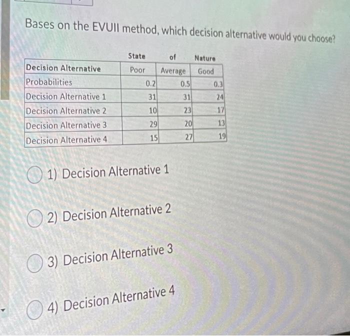 Bases on the EVUII method, which decision