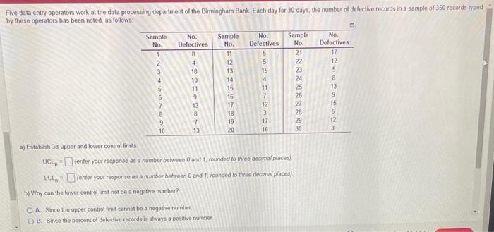 Five data entry operators work at the data