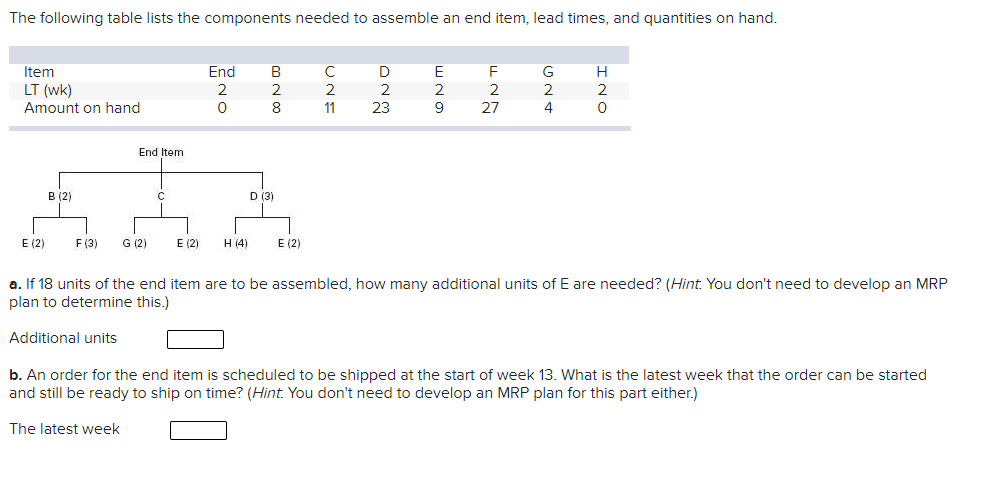 The following table lists the components needed