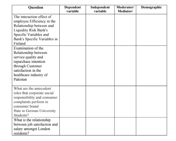 Question Dependent variable Independent variable