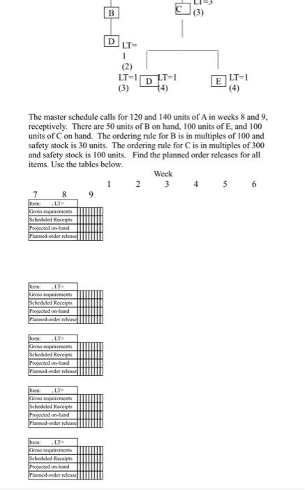3. Consider a product with BOM The master