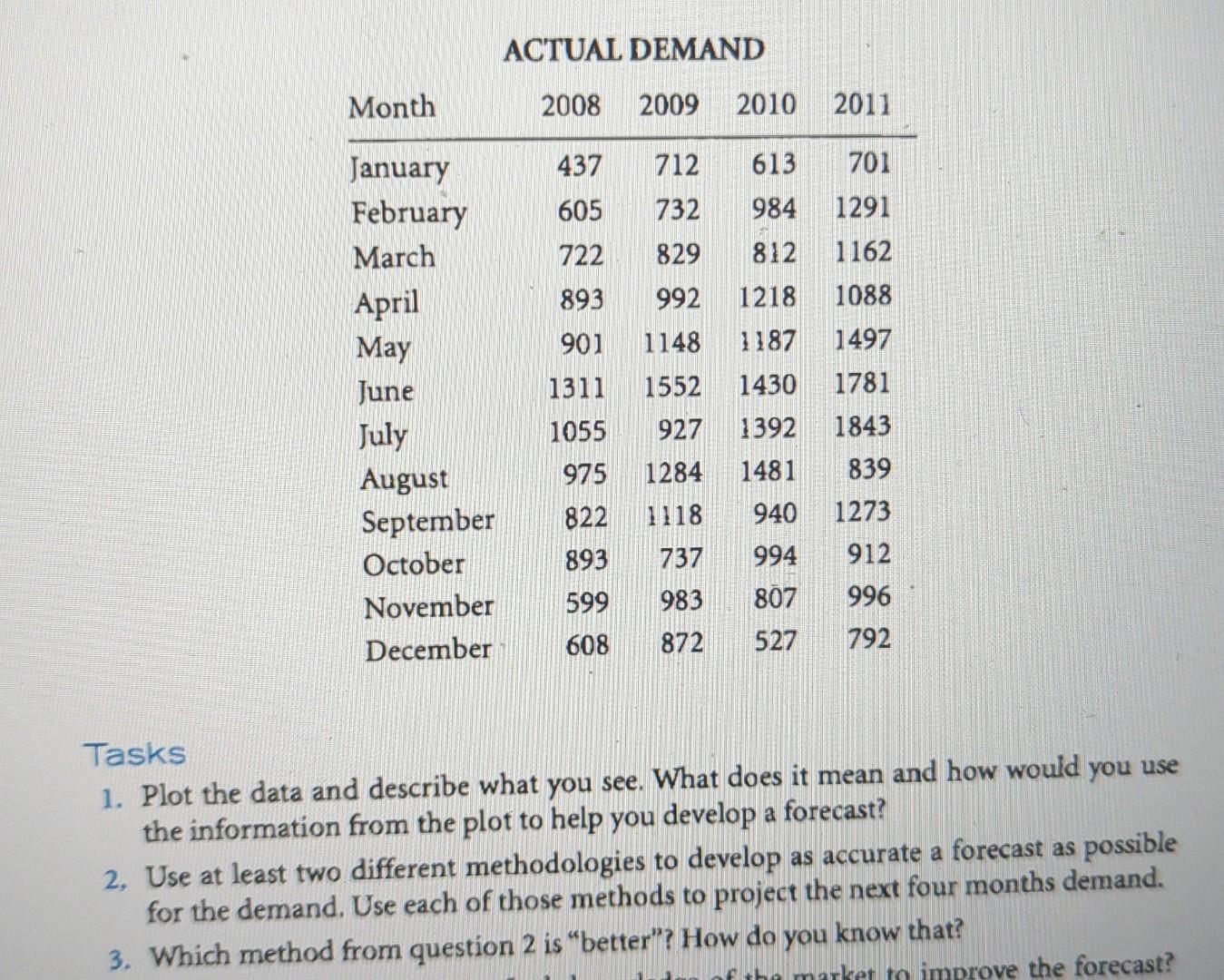 it's due today. if someone can answer would be