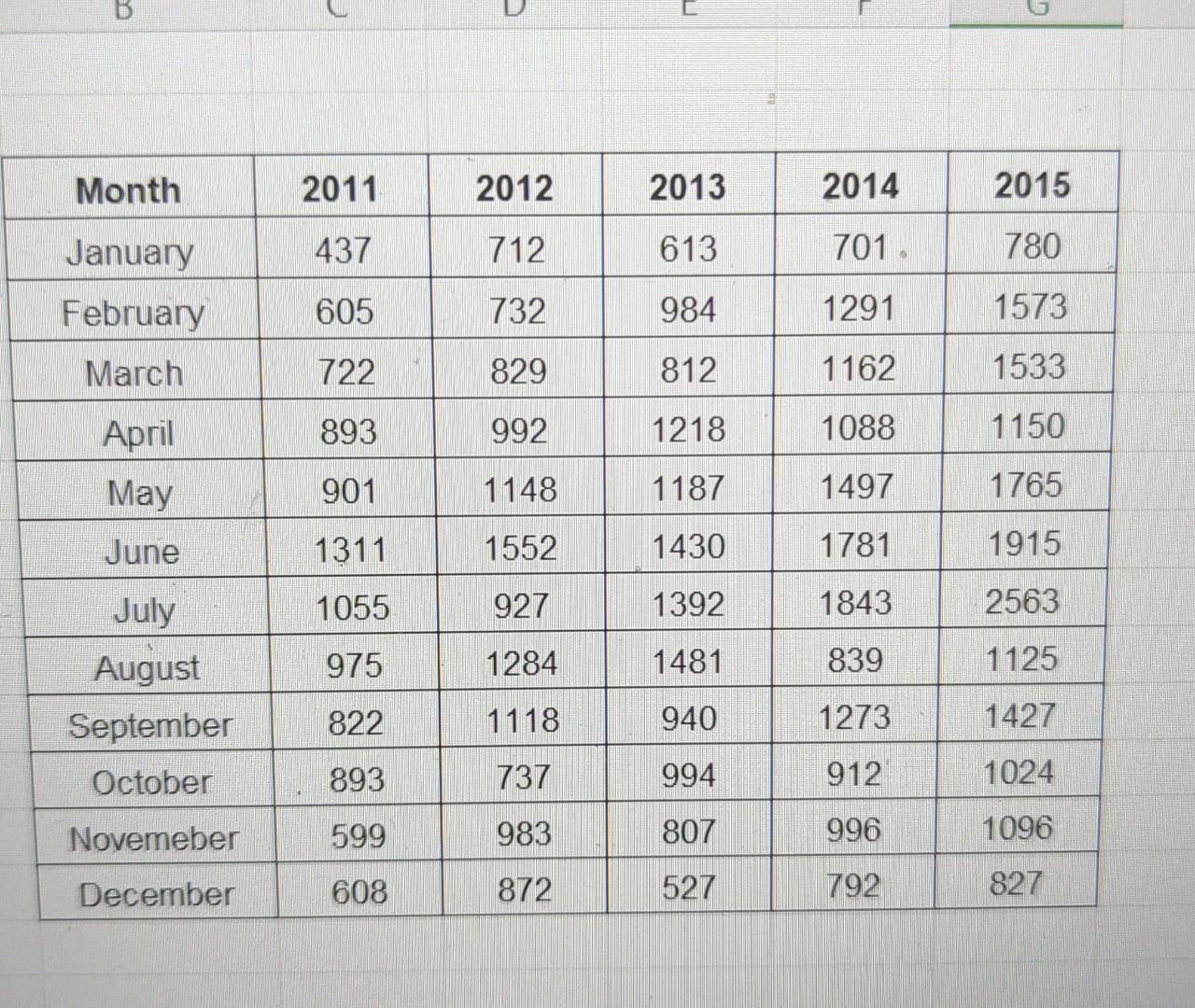 it's due today. if someone can answer would be