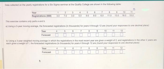 Data collected on the yearly registrations for a