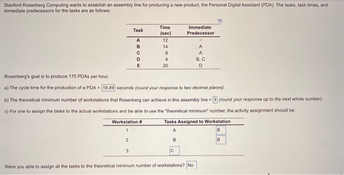 Stanford Rosenberg Computing wants to establish