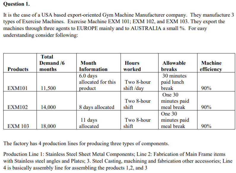 For only exm103 Analyze Current State Metrics
