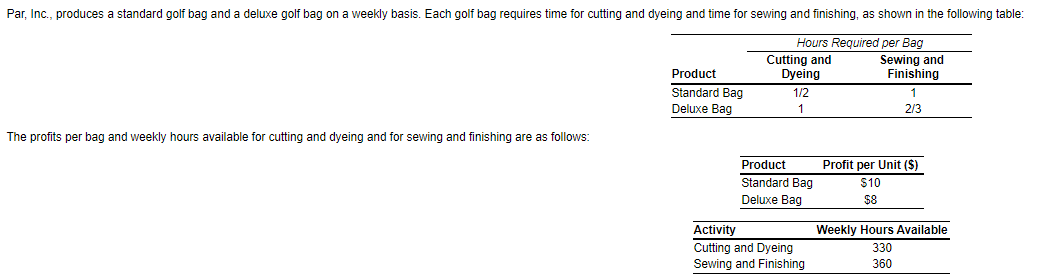 Part 1) Should the aim of the objective function