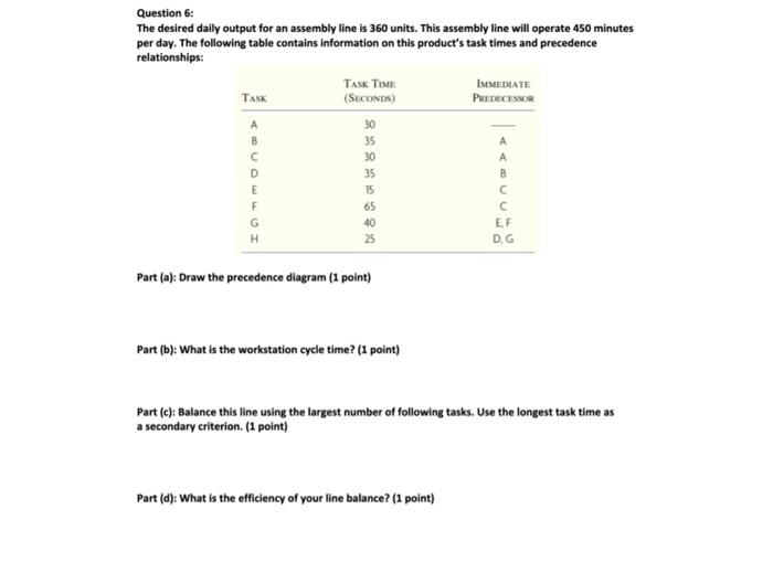 TASK Question 6: The desired daily output for an
