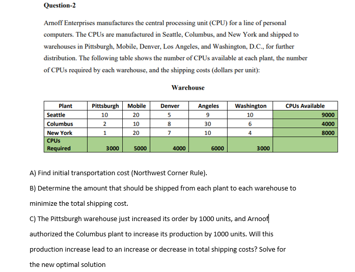 Question-2 Arnoff Enterprises manufactures the