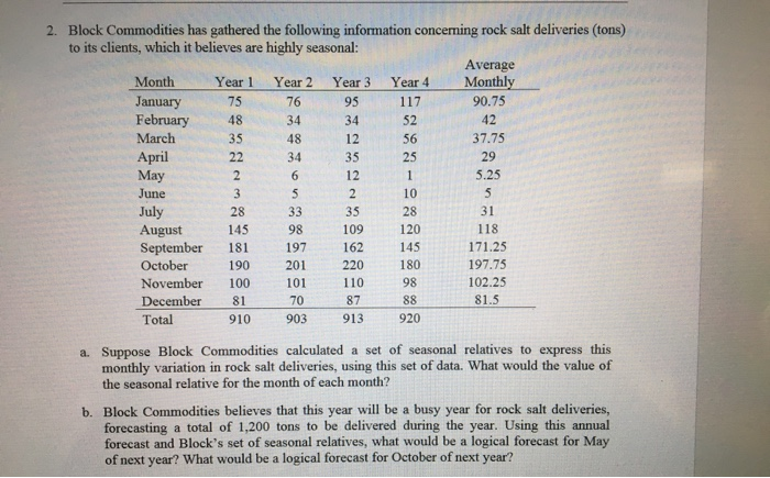 2. Block Commodities has gathered the following