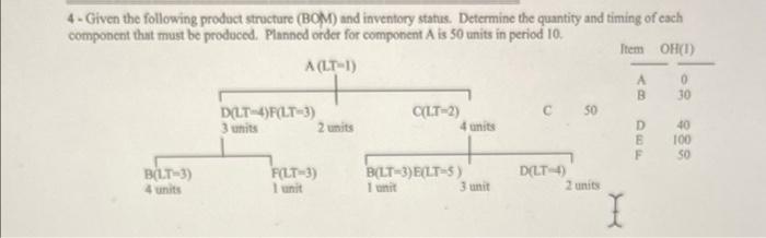 4 - Given the following product structure (BOM)