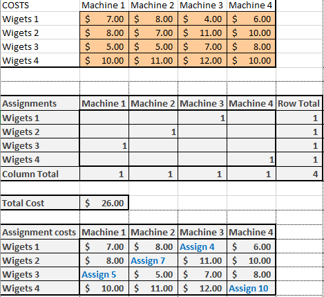 Is the spread sheet correct COSTS Wigets 1 Wigets