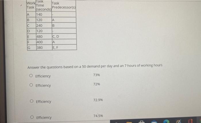 WorkLask Task Task Time Predecessor(s) (seconds