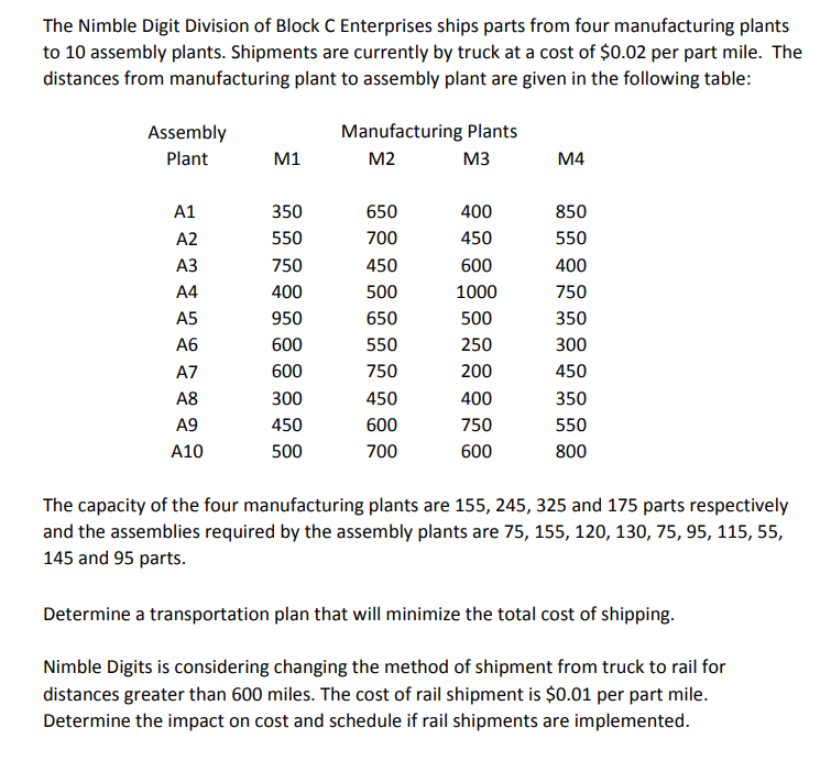 using excel simplex solution The Nimble Digit