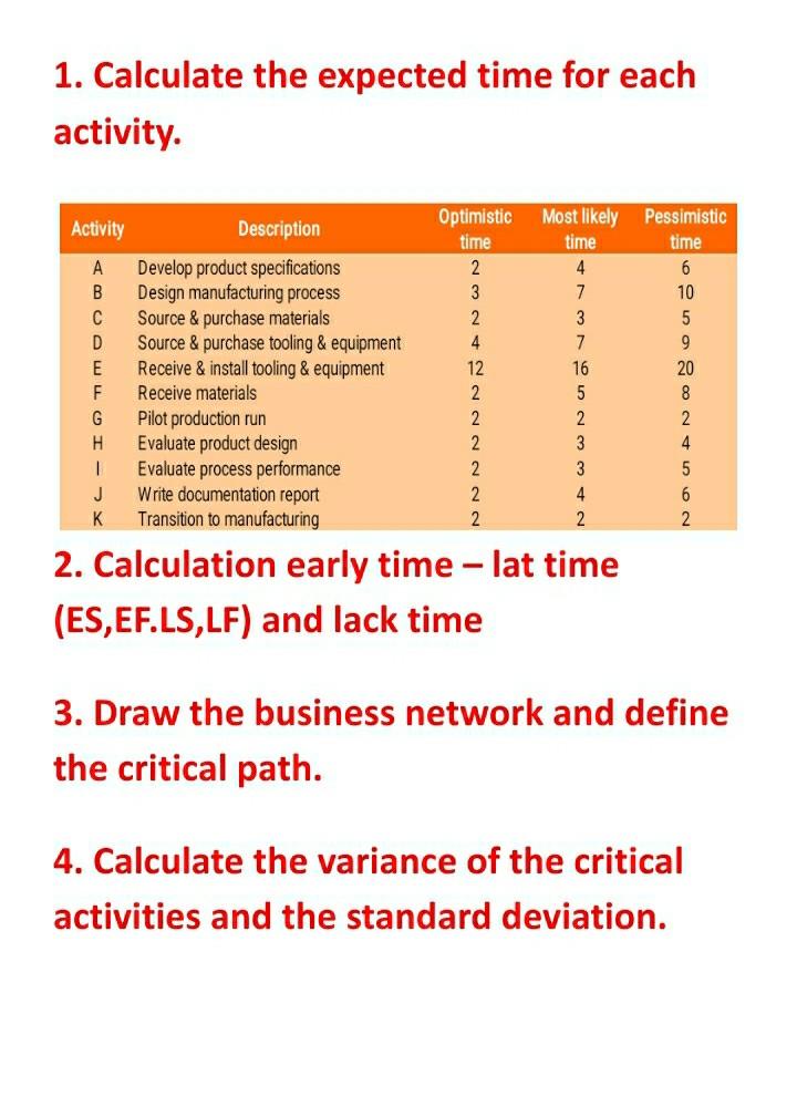1. Calculate the expected time for each activity.