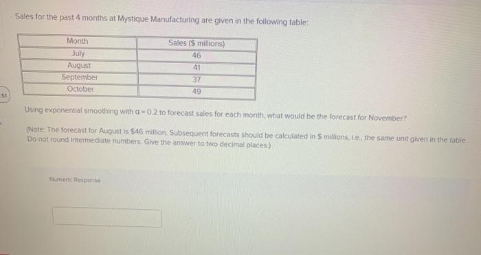 Sales for the past 4 months at Mystique