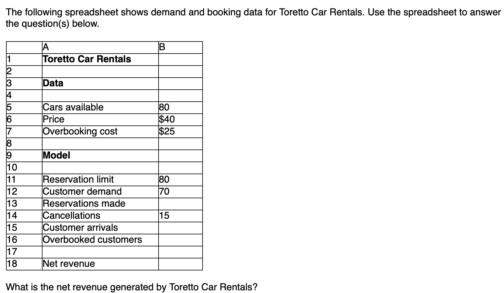 The following spreadsheet shows demand and