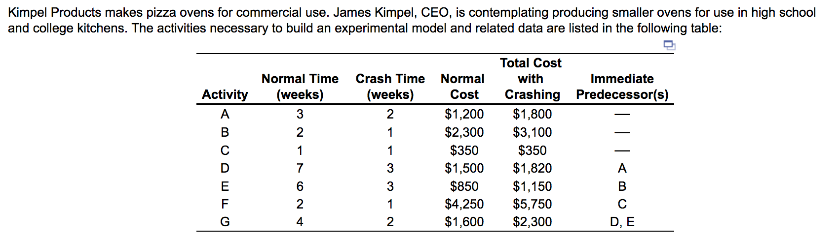 Kimpel Products makes pizza ovens for commercial