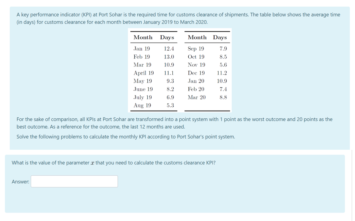 A key performance indicator (KPI) at Port Sohar