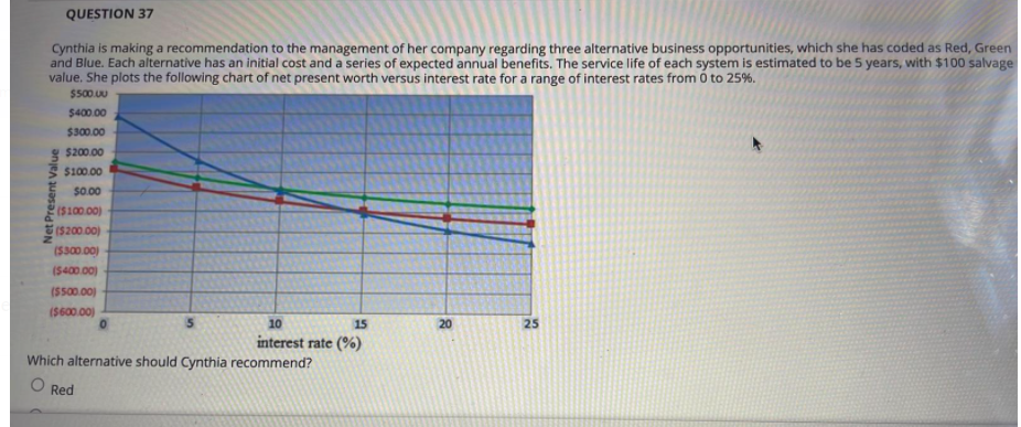 I need help in these questions. I have only 30