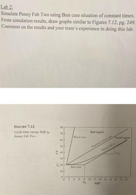 Lab 2: Simulate Penny Fab Two using Best case