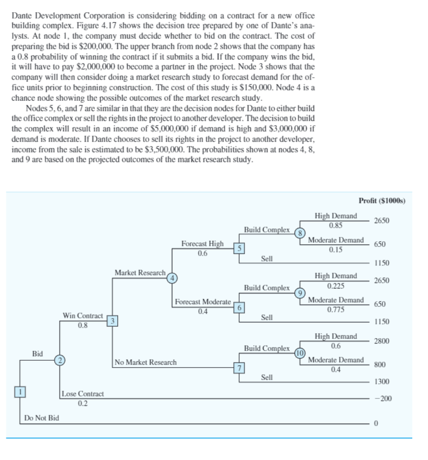 Dante Development Corporation is considering